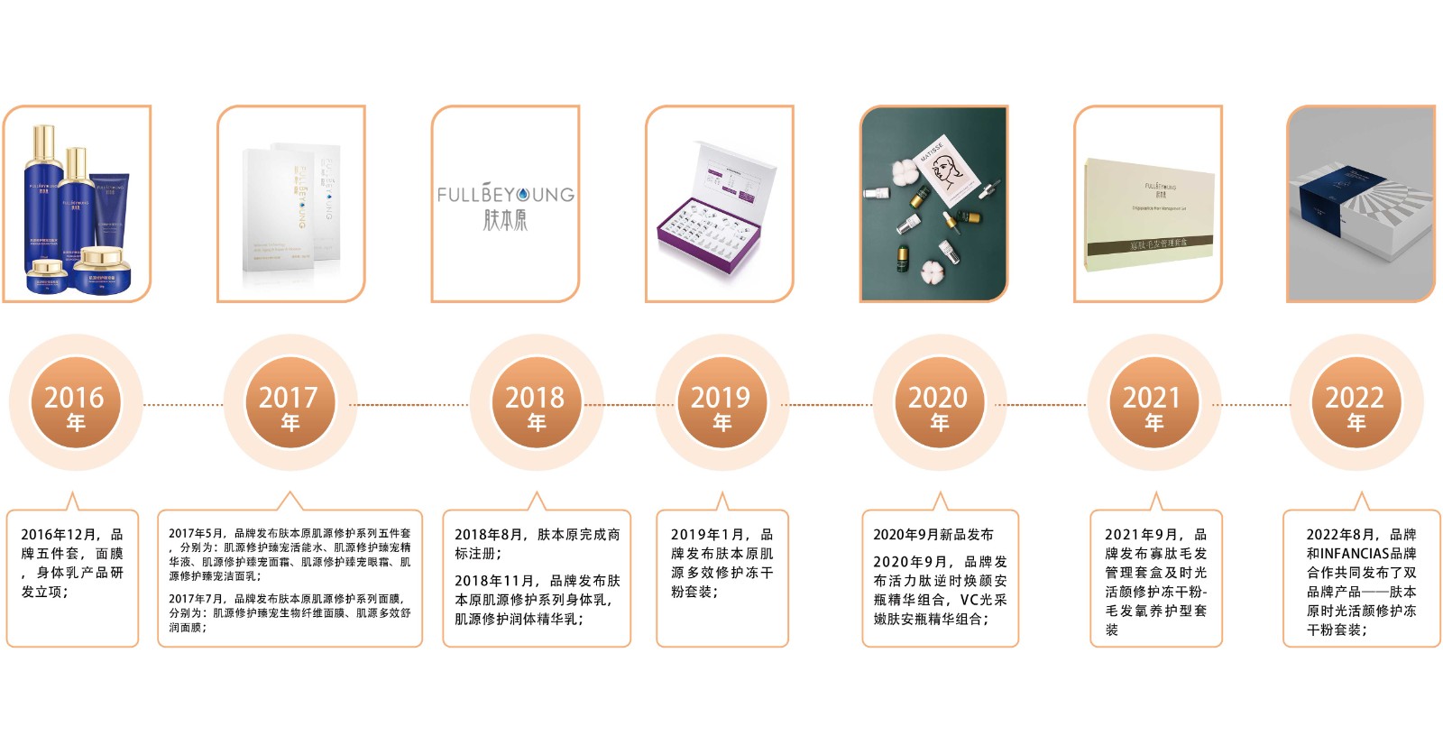 時間軸.jpg